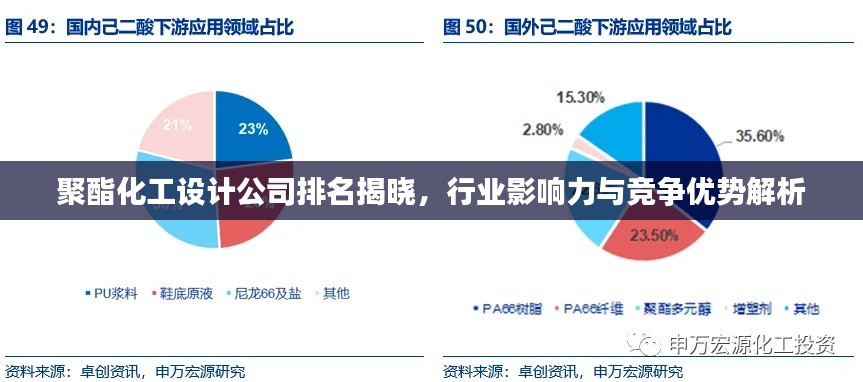 聚酯化工設(shè)計公司排名揭曉，行業(yè)影響力與競爭優(yōu)勢解析
