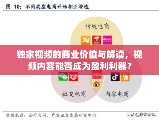 獨(dú)家視頻的商業(yè)價(jià)值與解讀，視頻內(nèi)容能否成為盈利利器？
