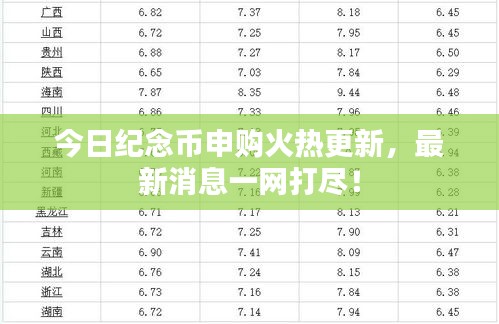 今日紀(jì)念幣申購(gòu)火熱更新，最新消息一網(wǎng)打盡！
