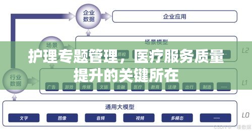 護(hù)理專題管理，醫(yī)療服務(wù)質(zhì)量提升的關(guān)鍵所在