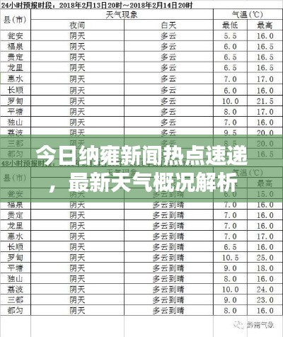 今日納雍新聞熱點(diǎn)速遞，最新天氣概況解析