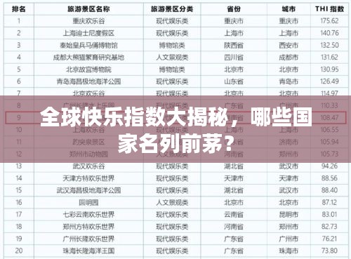 全球快樂指數(shù)大揭秘，哪些國家名列前茅？