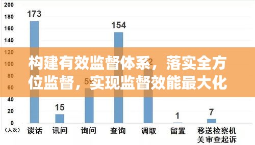 構建有效監(jiān)督體系，落實全方位監(jiān)督，實現(xiàn)監(jiān)督效能最大化
