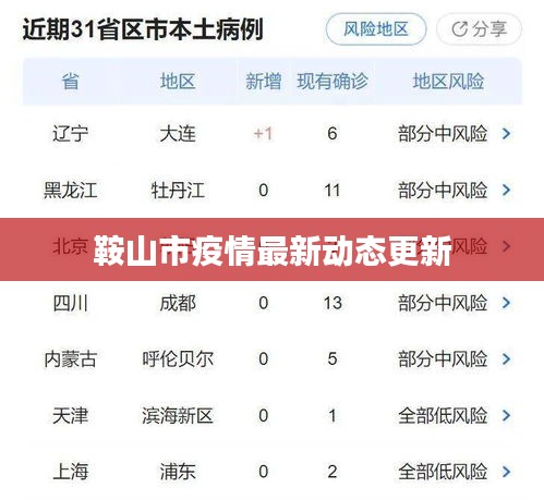 鞍山市疫情最新動(dòng)態(tài)更新