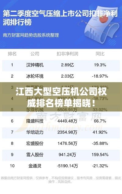 江西大型空壓機(jī)公司權(quán)威排名榜單揭曉！