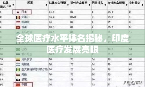 全球醫(yī)療水平排名揭秘，印度醫(yī)療發(fā)展亮眼