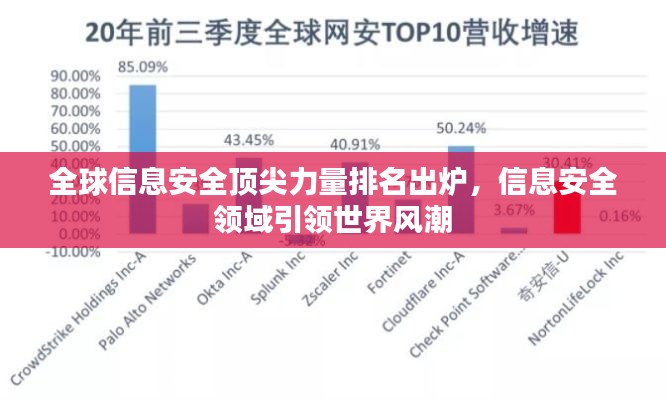 全球信息安全頂尖力量排名出爐，信息安全領(lǐng)域引領(lǐng)世界風(fēng)潮