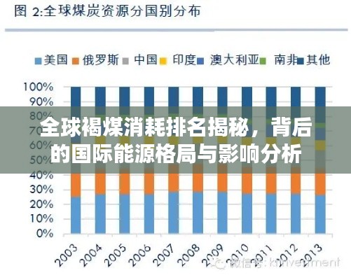全球褐煤消耗排名揭秘，背后的國際能源格局與影響分析