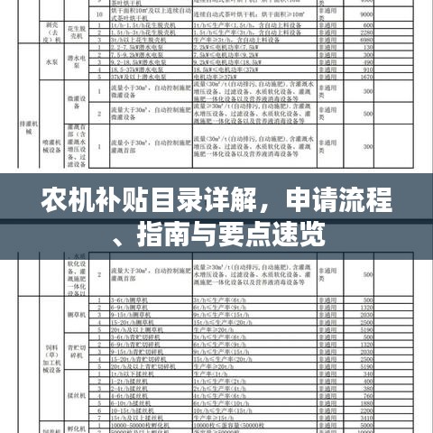農(nóng)機補貼目錄詳解，申請流程、指南與要點速覽