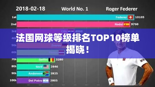 法國網(wǎng)球等級排名TOP10榜單揭曉！