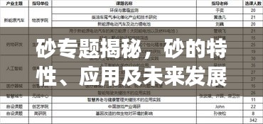 砂專題揭秘，砂的特性、應(yīng)用及未來(lái)發(fā)展趨勢(shì)探究