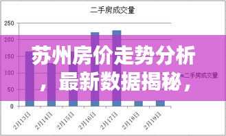 蘇州房?jī)r(jià)走勢(shì)分析，最新數(shù)據(jù)揭秘，百度熱搜榜單必覽！