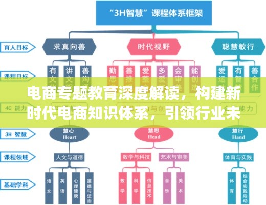 電商專題教育深度解讀，構建新時代電商知識體系，引領行業(yè)未來！