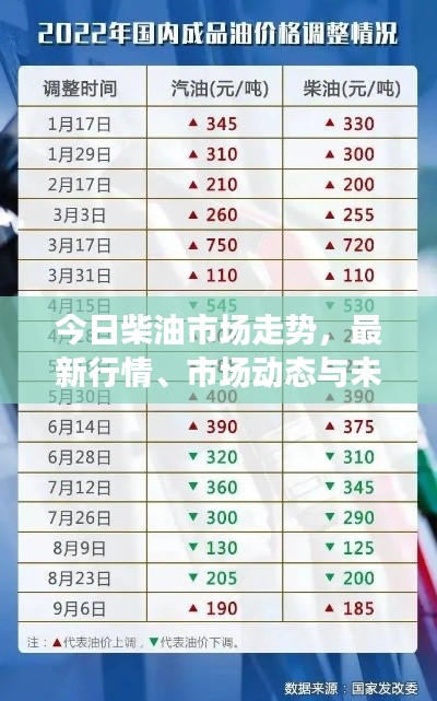 今日柴油市場走勢，最新行情、市場動態(tài)與未來展望