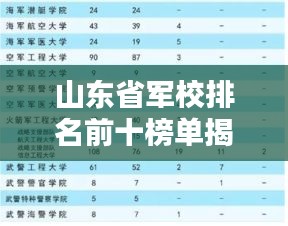 山東省軍校排名前十榜單揭曉！