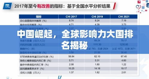 中國崛起，全球影響力大國排名揭秘