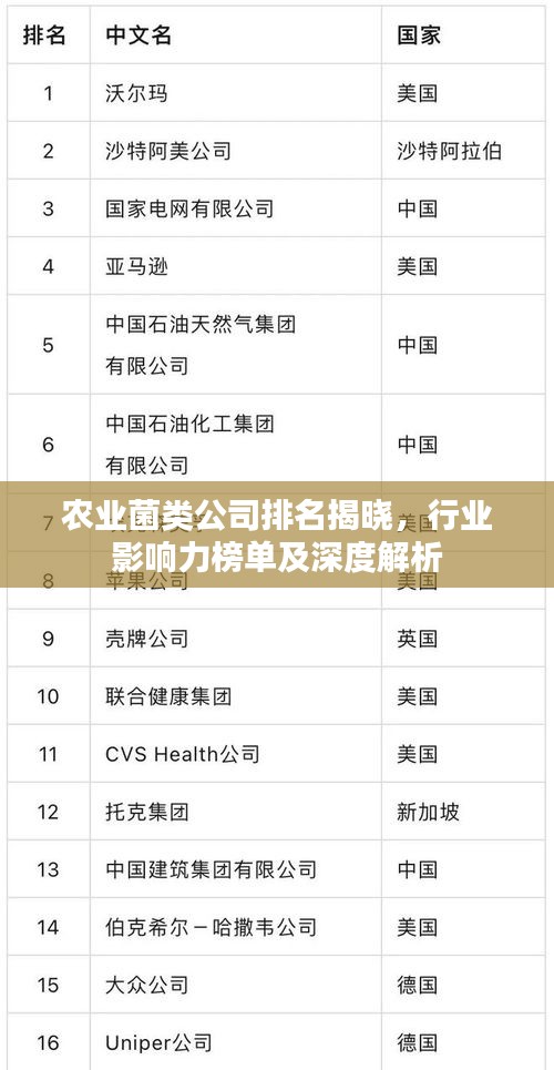 農(nóng)業(yè)菌類公司排名揭曉，行業(yè)影響力榜單及深度解析