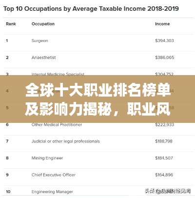 全球十大職業(yè)排名榜單及影響力揭秘，職業(yè)風(fēng)采與影響力一覽圖片展示
