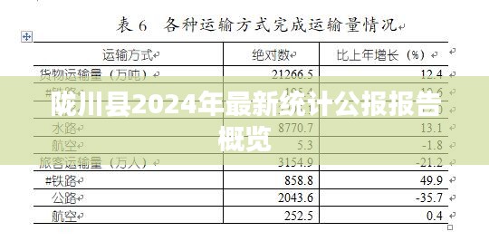 隴川縣2024年最新統(tǒng)計公報報告概覽