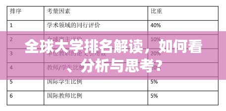 全球大學(xué)排名解讀，如何看、分析與思考？