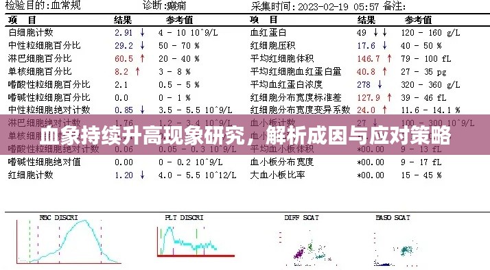 血象持續(xù)升高現(xiàn)象研究，解析成因與應(yīng)對策略