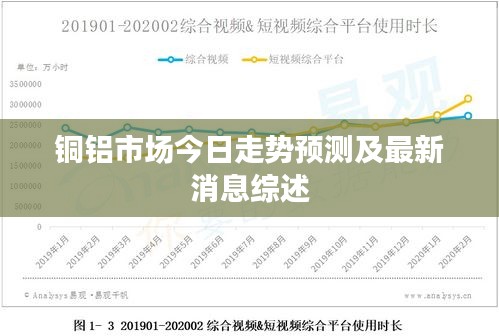 銅鋁市場今日走勢預(yù)測及最新消息綜述