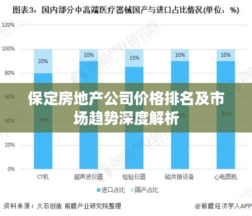 保定房地產(chǎn)公司價(jià)格排名及市場趨勢(shì)深度解析