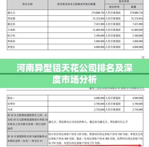 河南異型鋁天花公司排名及深度市場分析
