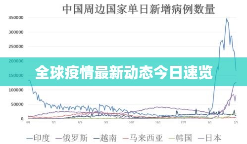 全球疫情最新動(dòng)態(tài)今日速覽