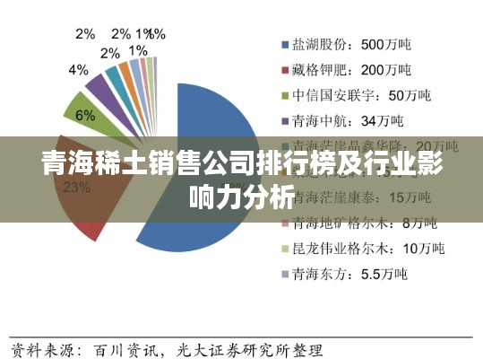 青海稀土銷售公司排行榜及行業(yè)影響力分析