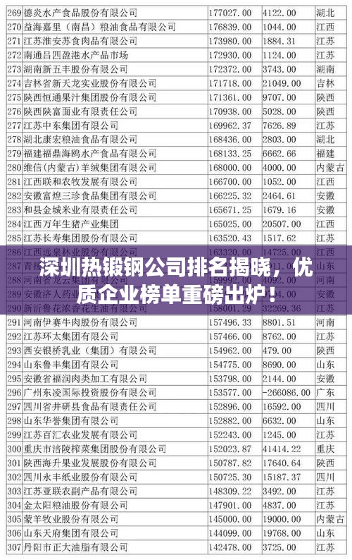 深圳熱鍛鋼公司排名揭曉，優(yōu)質(zhì)企業(yè)榜單重磅出爐！