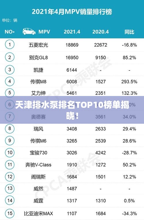 天津排水泵排名TOP10榜單揭曉！