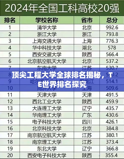 頂尖工程大學(xué)全球排名揭秘，TE世界排名探究
