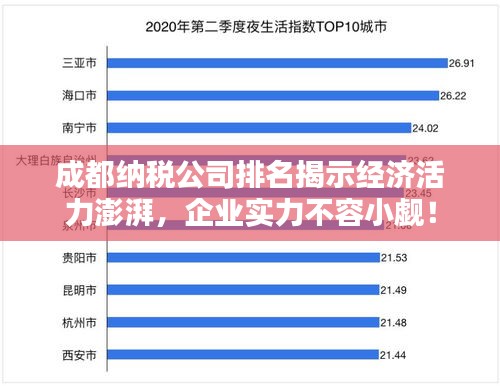 成都納稅公司排名揭示經(jīng)濟(jì)活力澎湃，企業(yè)實(shí)力不容小覷！