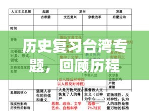 歷史復(fù)習(xí)臺灣專題，回顧歷程，前瞻發(fā)展
