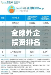 全球外企投資排名TOP10榜單揭曉！