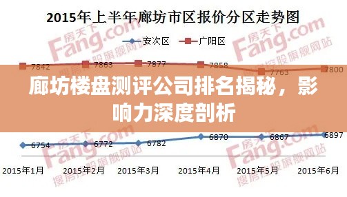 廊坊樓盤(pán)測(cè)評(píng)公司排名揭秘，影響力深度剖析