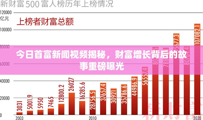 今日首富新聞視頻揭秘，財富增長背后的故事重磅曝光