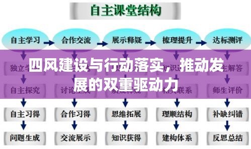 四風(fēng)建設(shè)與行動(dòng)落實(shí)，推動(dòng)發(fā)展的雙重驅(qū)動(dòng)力