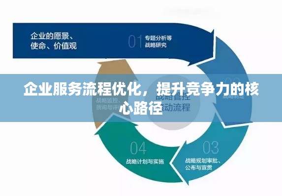 企業(yè)服務(wù)流程優(yōu)化，提升競爭力的核心路徑