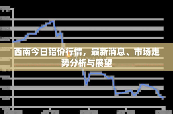 西南今日鋁價行情，最新消息、市場走勢分析與展望