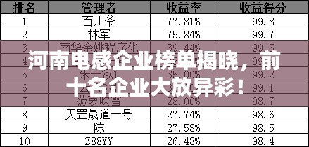 河南電感企業(yè)榜單揭曉，前十名企業(yè)大放異彩！