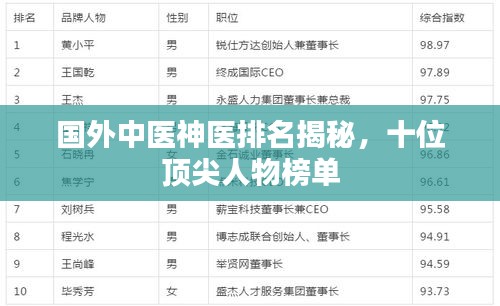 國(guó)外中醫(yī)神醫(yī)排名揭秘，十位頂尖人物榜單