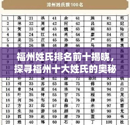 福州姓氏排名前十揭曉，探尋福州十大姓氏的奧秘
