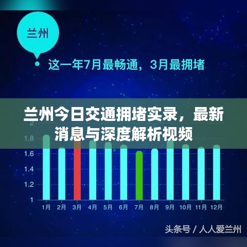 蘭州今日交通擁堵實錄，最新消息與深度解析視頻
