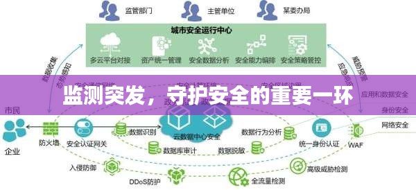 監(jiān)測(cè)突發(fā)，守護(hù)安全的重要一環(huán)
