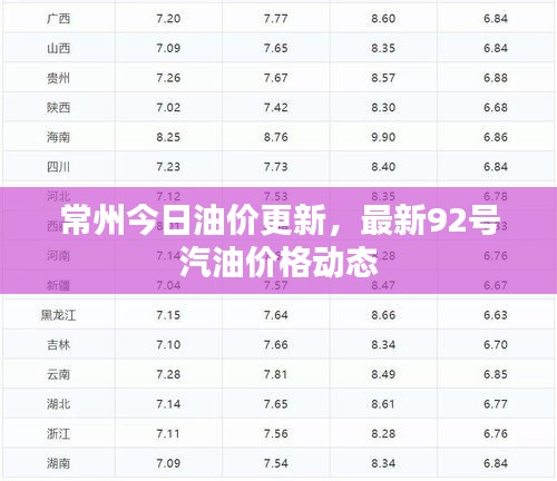 常州今日油價(jià)更新，最新92號(hào)汽油價(jià)格動(dòng)態(tài)
