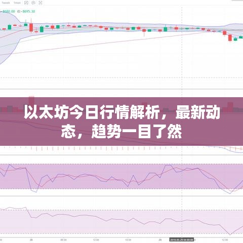 以太坊今日行情解析，最新動(dòng)態(tài)，趨勢一目了然