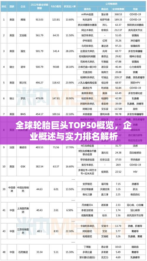 全球輪胎巨頭TOP50概覽，企業(yè)概述與實力排名解析