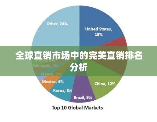 全球直銷市場(chǎng)中的完美直銷排名分析